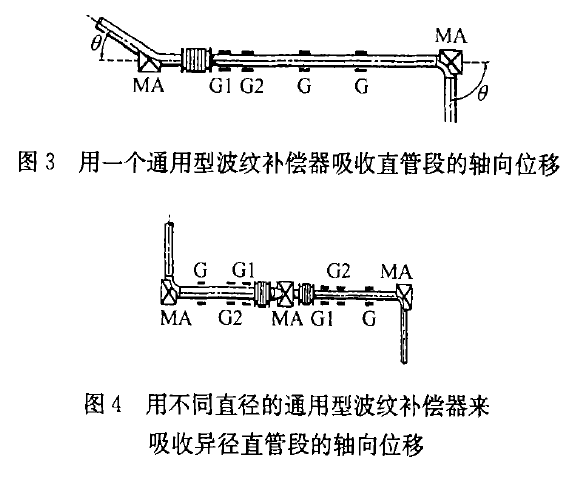 通用型波紋補(bǔ)償器安裝結(jié)構(gòu)圖