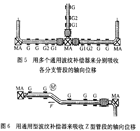 波紋補(bǔ)償器串聯(lián)使用