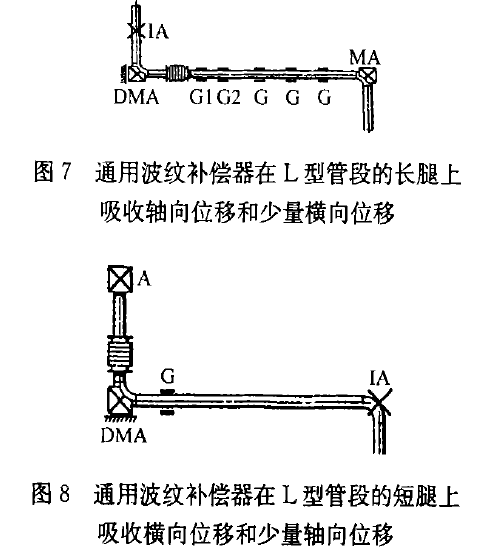 L管上的波紋補(bǔ)償器