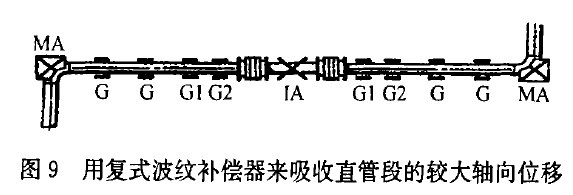 復(fù)式波紋補(bǔ)償器