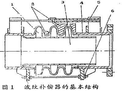 波紋補償器cda圖例