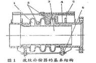 波紋補償器cda圖例