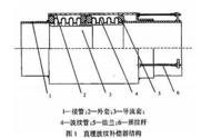 直埋波紋補(bǔ)償器內(nèi)部結(jié)構(gòu)